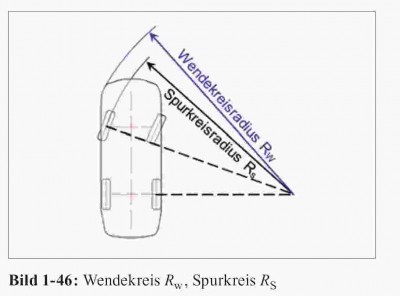 Wende-Spurkreis.jpg